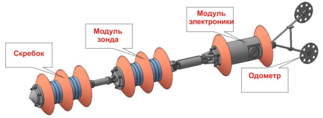 Конструкция магнитноимпульсного дефектоскопа-толщиномера МИД-ПТП