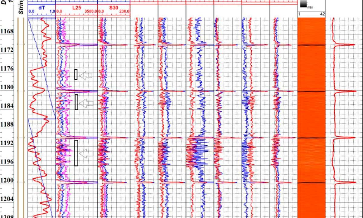 Пример определения интервалов перфорации