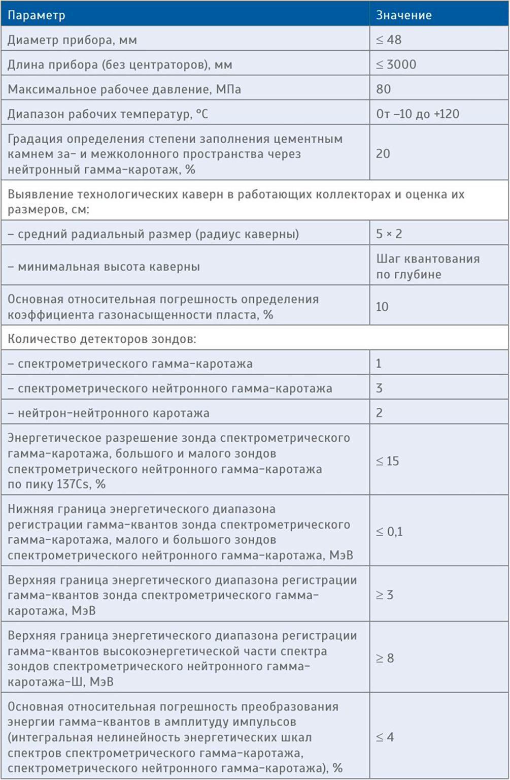 Таблица 3. Технические характеристики модуля оценки состояния заколонного пространства