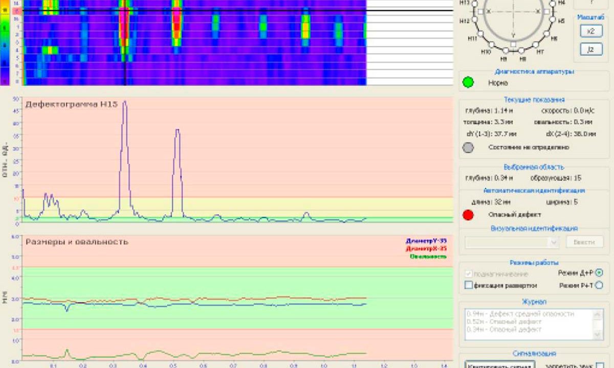 Дефектоскоп-колтюбинг