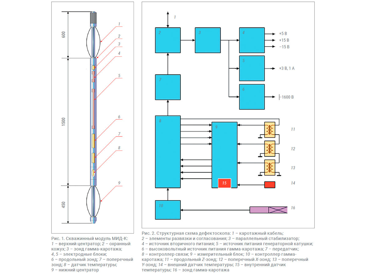 Модификация дефектоскопа МИД-К